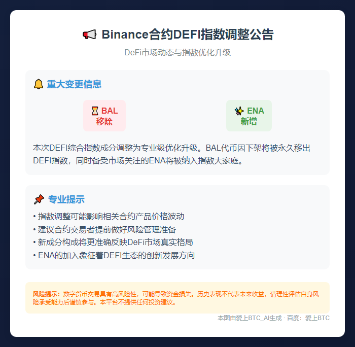 Binance合约调整DEFI指数