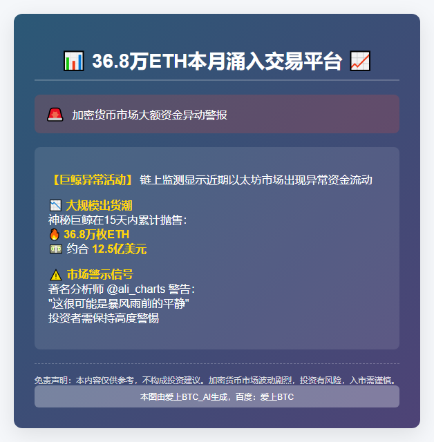 36.8万ETH本月涌入交易平台