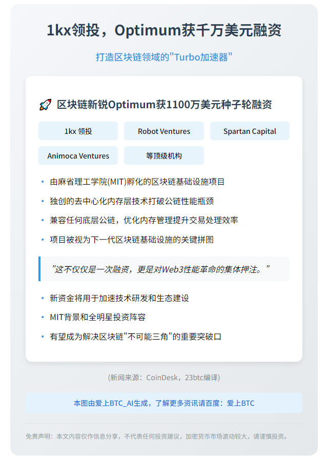 1kx领投，Optimum获千万美元融资