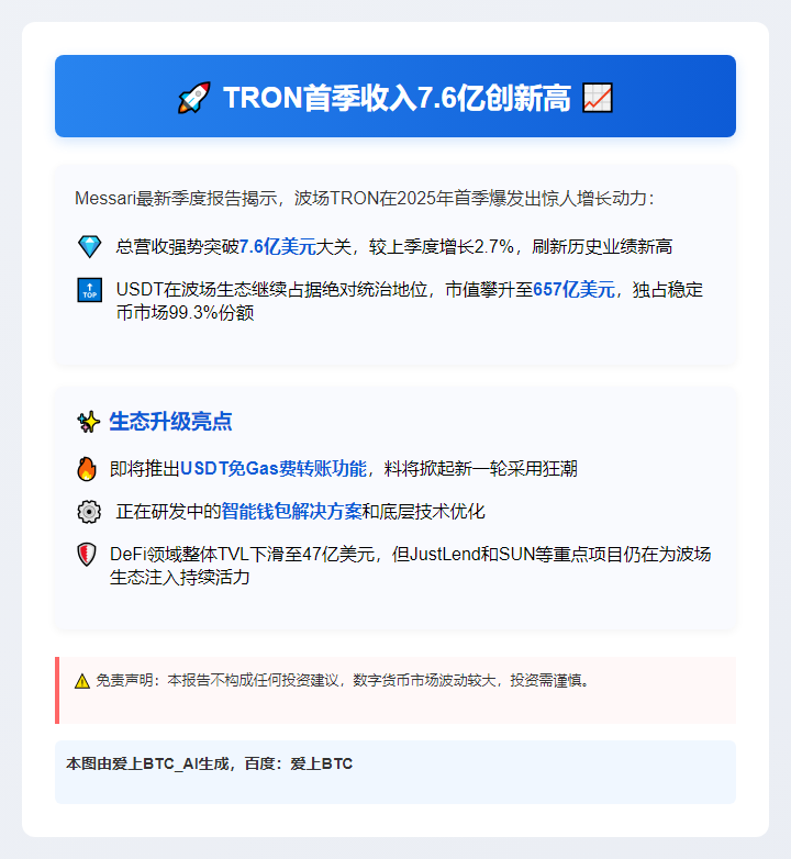 TRON首季收入7.6亿创新高