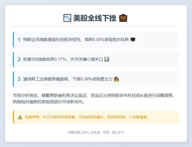 美股全线下挫