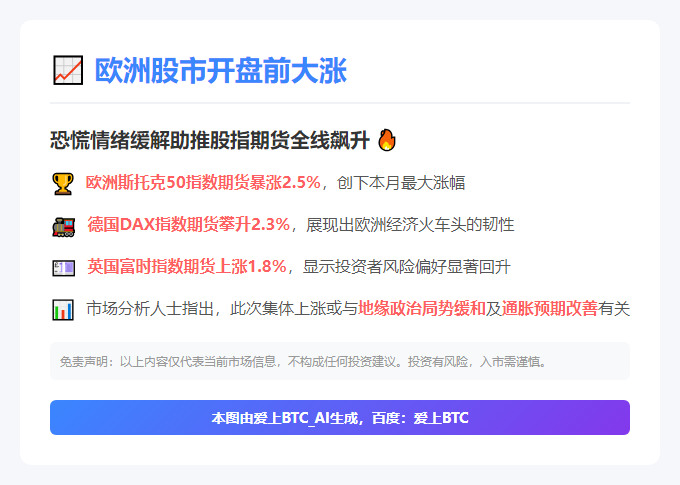 欧股期货大涨2%