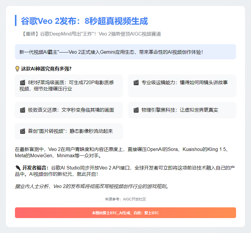 谷歌Veo 2发布：8秒超真视频生成