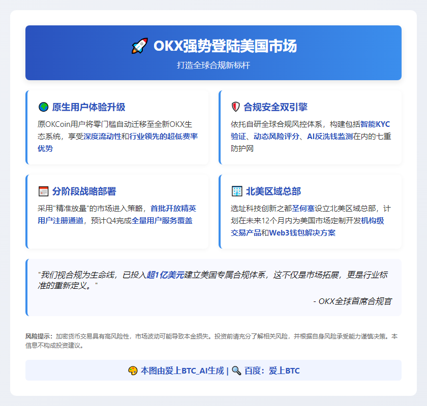 OKX入驻加州，开拓美国市场