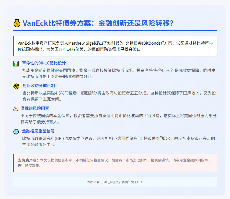 "VanEck建议发比特币债券减14万亿美债"