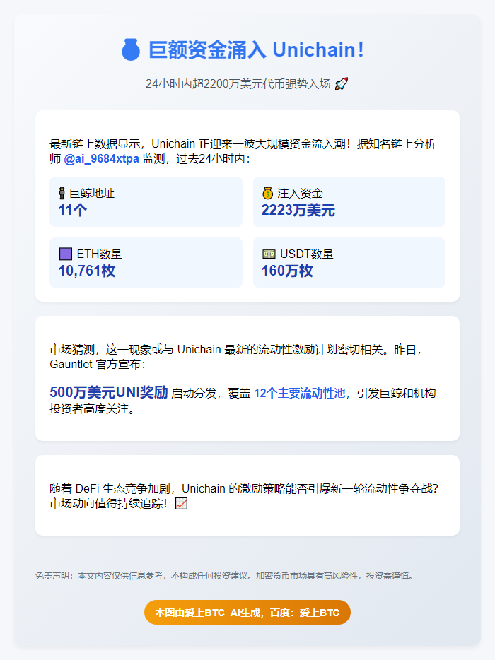 11地址24小时涌入Unichain2200万$