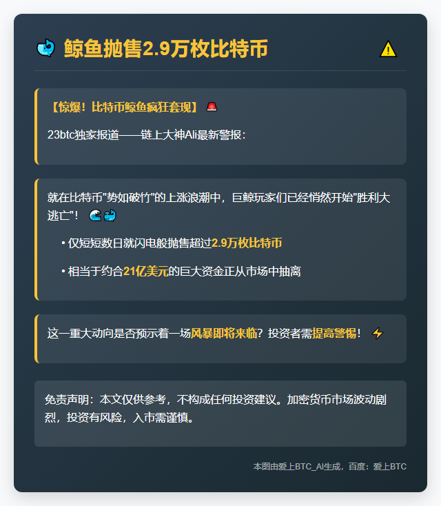 鲸鱼抛售2.9万枚比特币