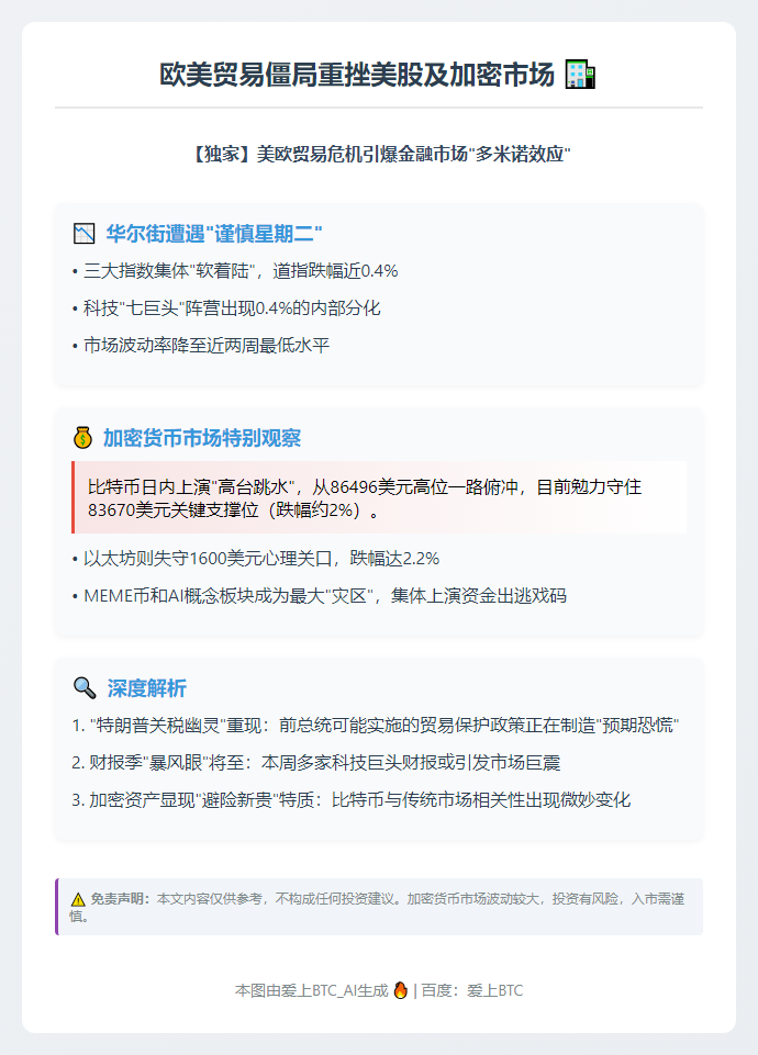 欧美贸易僵局重挫美股及加密市场
