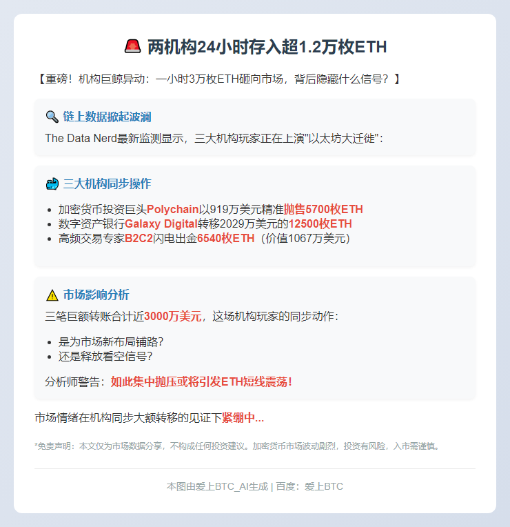 两机构24小时存入超1.2万枚ETH