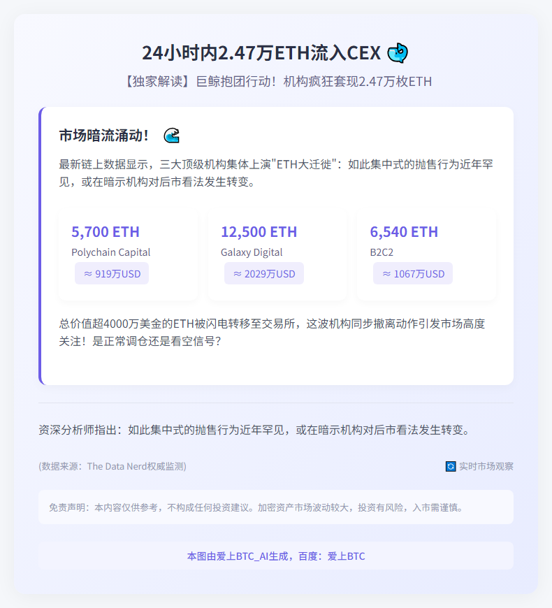 24小时内2.47万ETH流入CEX