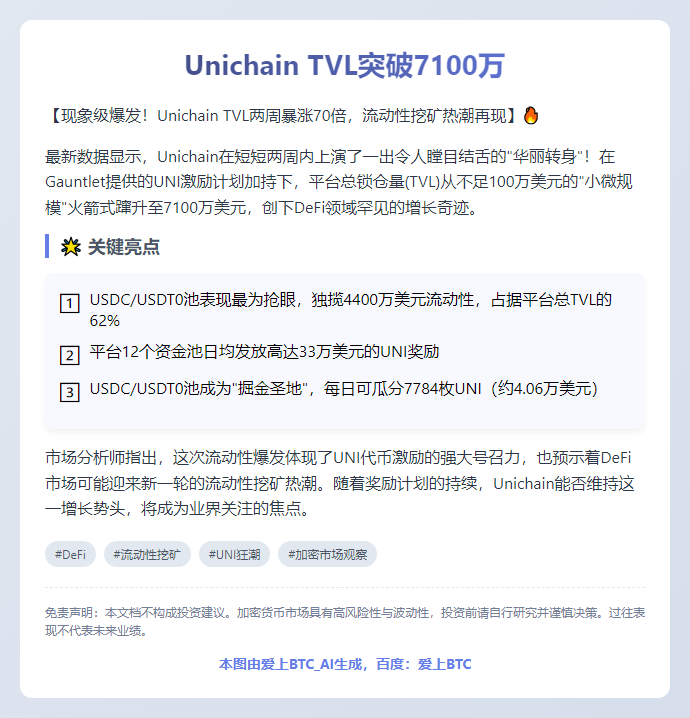 Unichain TVL突破7100万