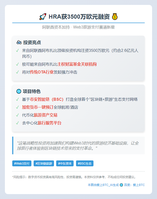 HRA获3500万欧元融资