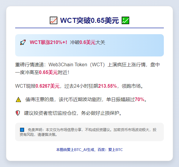 WCT突破0.65美元