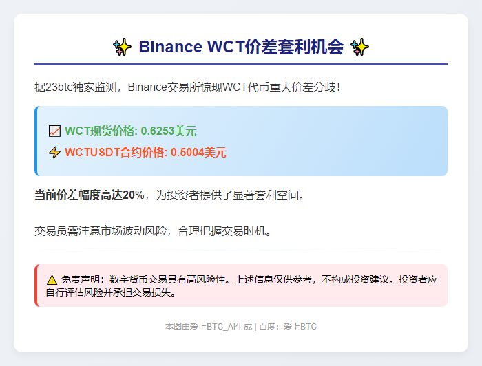 Binance上WCT现货合约价差显著
