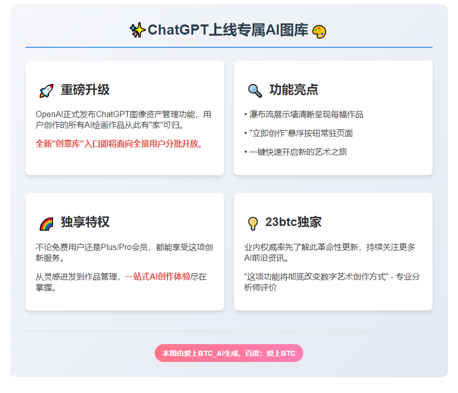 ChatGPT上线专属AI图库