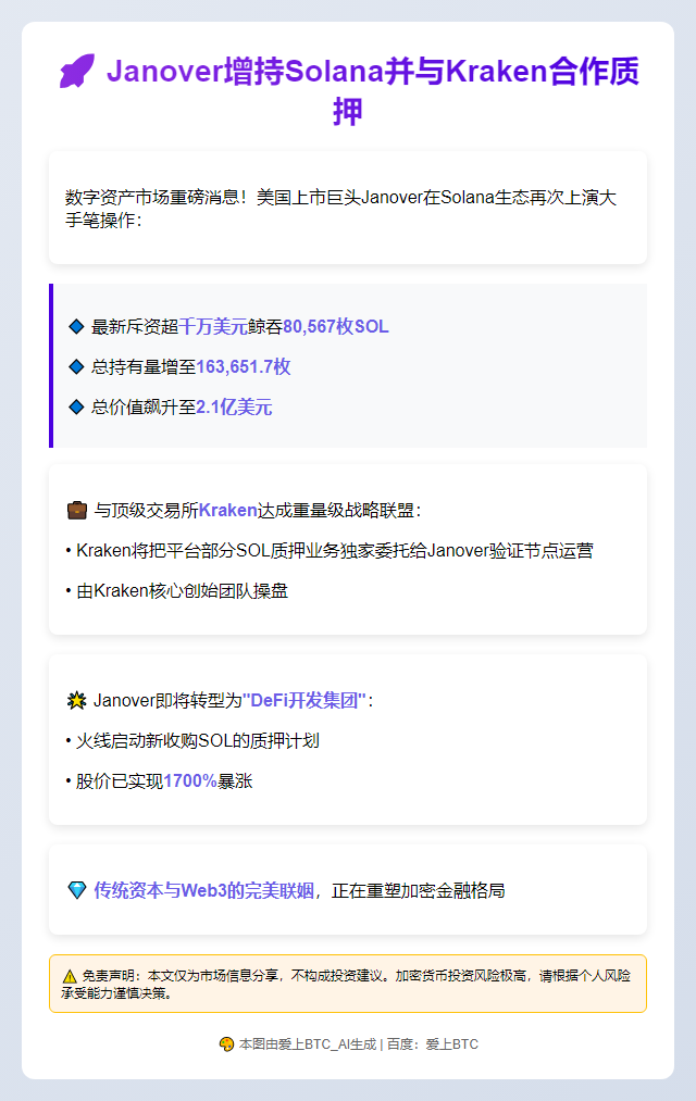 Janover增持Solana并与Kraken合作质押
