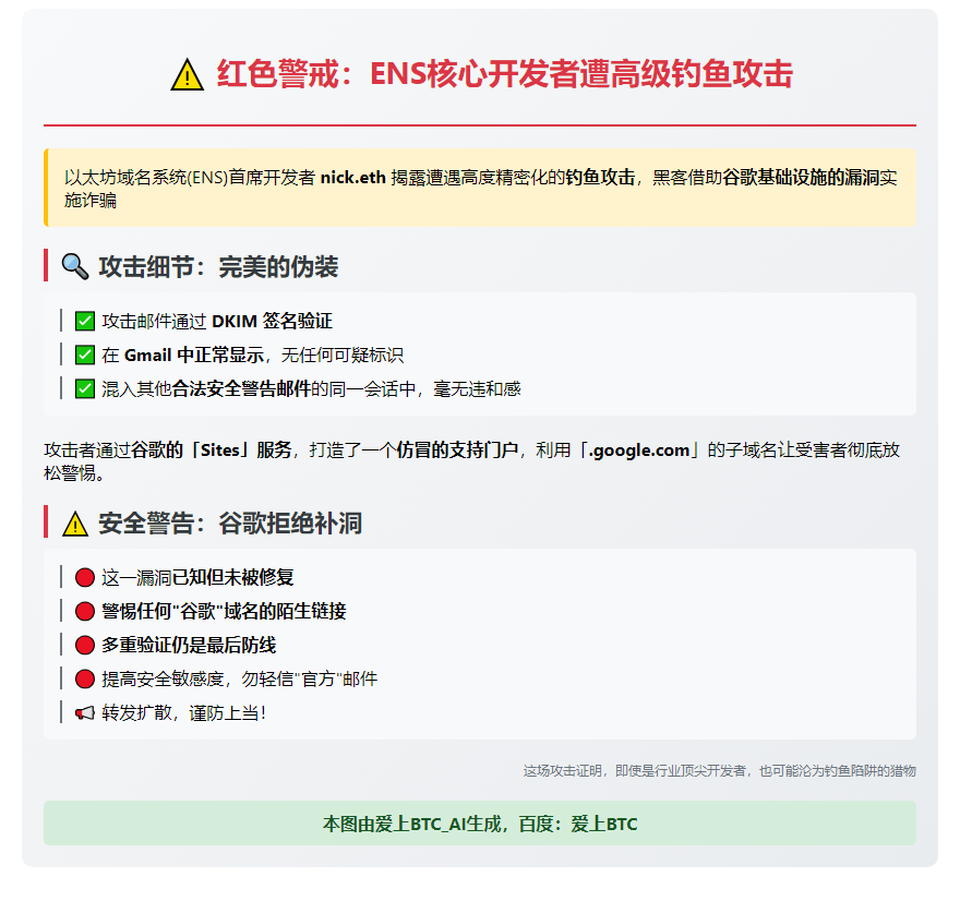 ENS开发者因谷歌漏洞遭钓鱼攻击