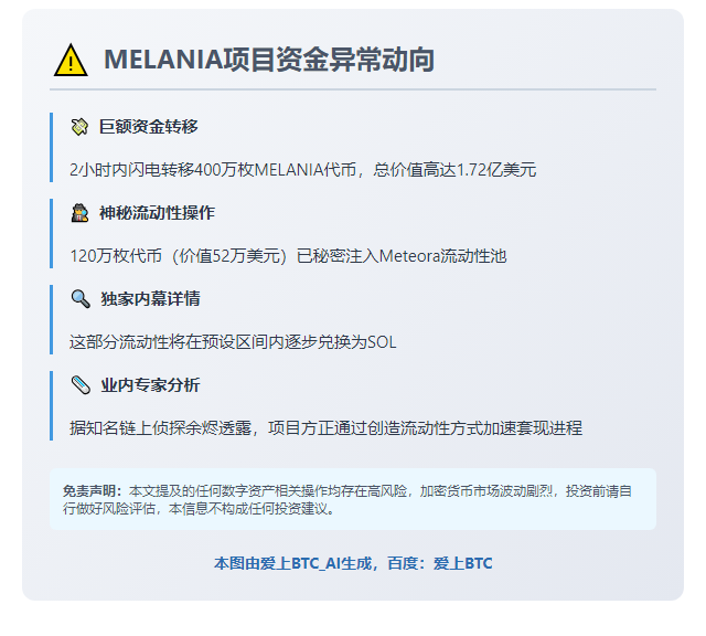 MELANIA转出400万代币 注入52万流动性