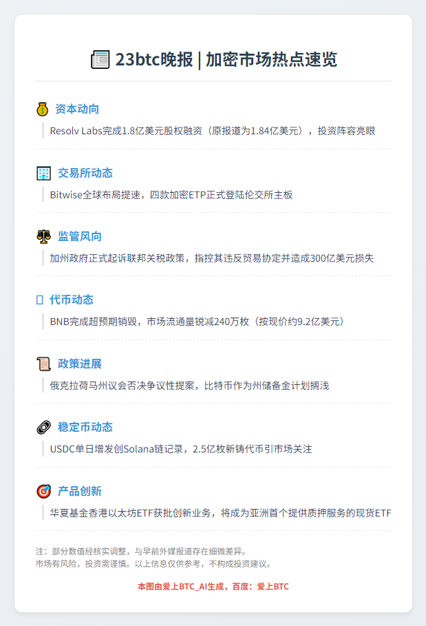 23btc晚报 | 4.16晚间要闻
