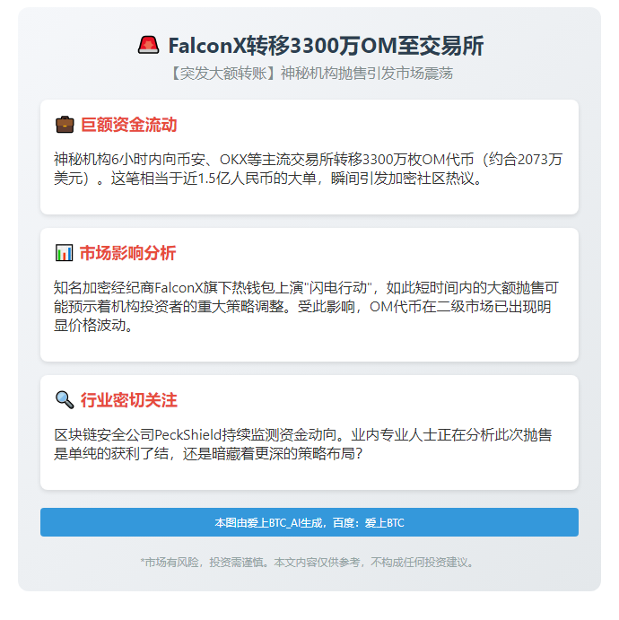 FalconX转移3300万OM至交易所