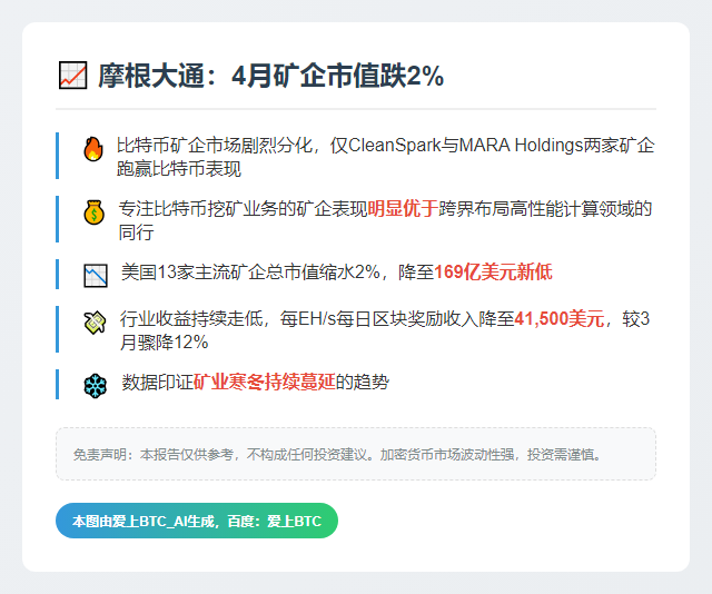 摩根大通：4月矿企市值跌2%