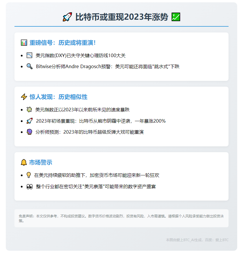 比特币或重现2023年涨势