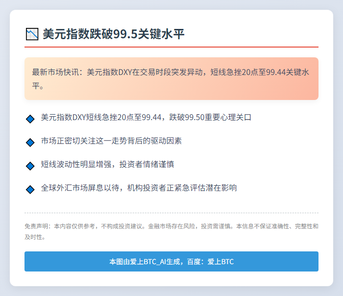 美元指数跌破99.5