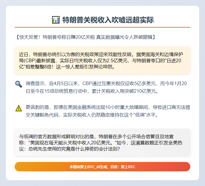 特朗普关税收入吹嘘远超实际