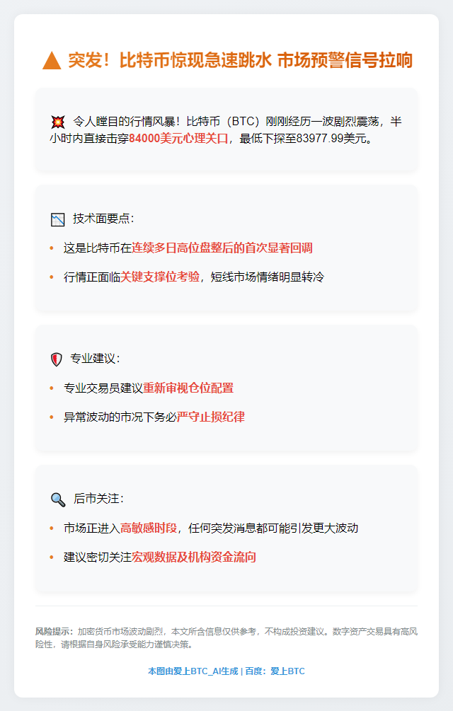 BTC跌穿8.4万