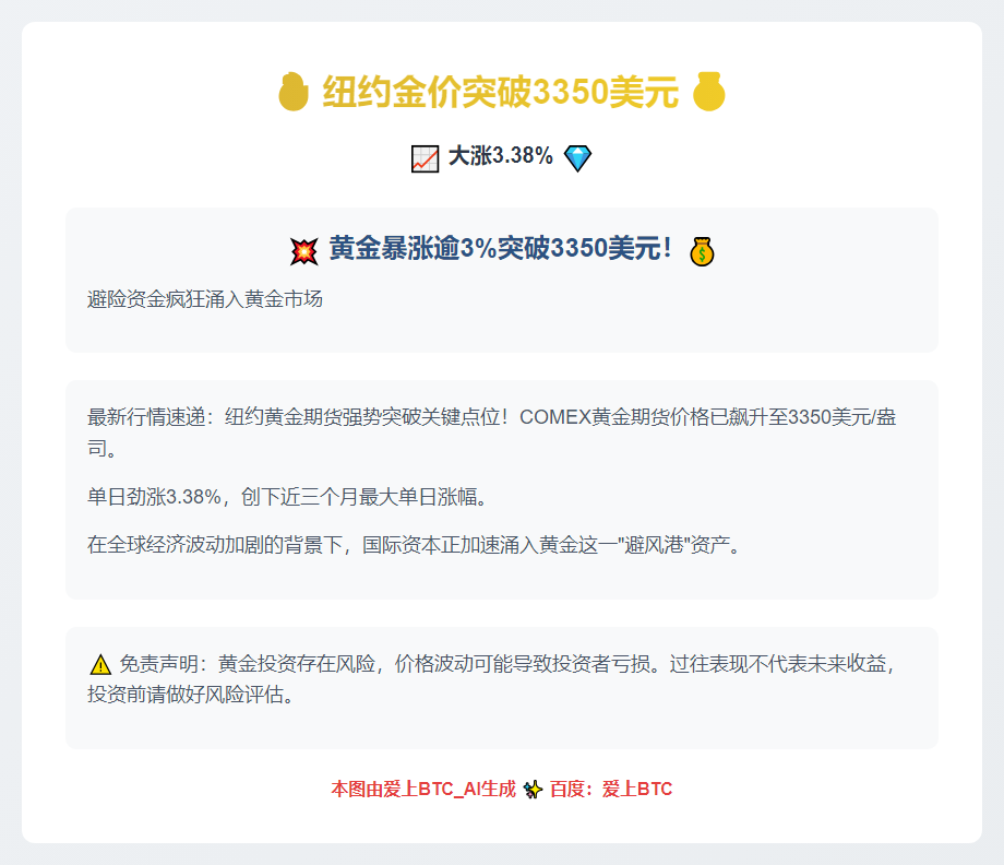 纽约金价突破3350美元 大涨3.38%