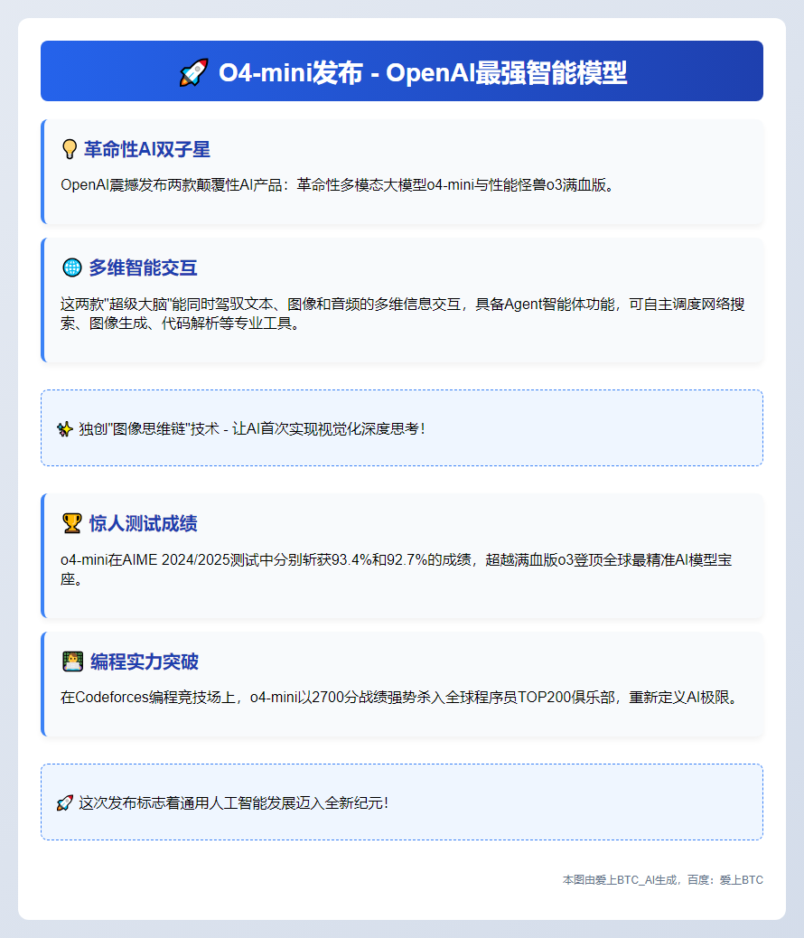 O4-mini发布 OpenAI最强智能模型