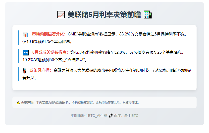 美联储5月或维持利率不变