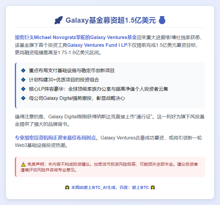 Galaxy基金募资超1.5亿美元