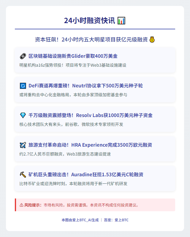 24小时融资快讯（4月17日）