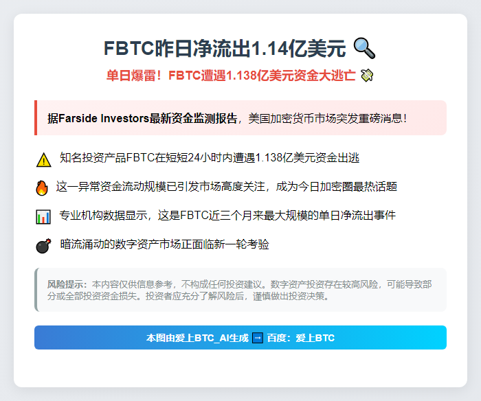 FBTC昨日净流出1.14亿美元