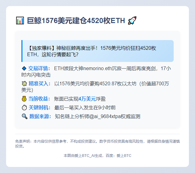 巨鲸1576美元建仓4520枚ETH