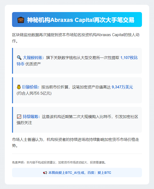 Abraxas Capital再提1107枚BTC