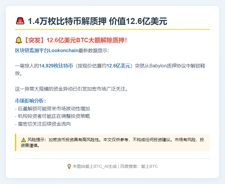 1.4万枚比特币解质押 价值12.6亿美元