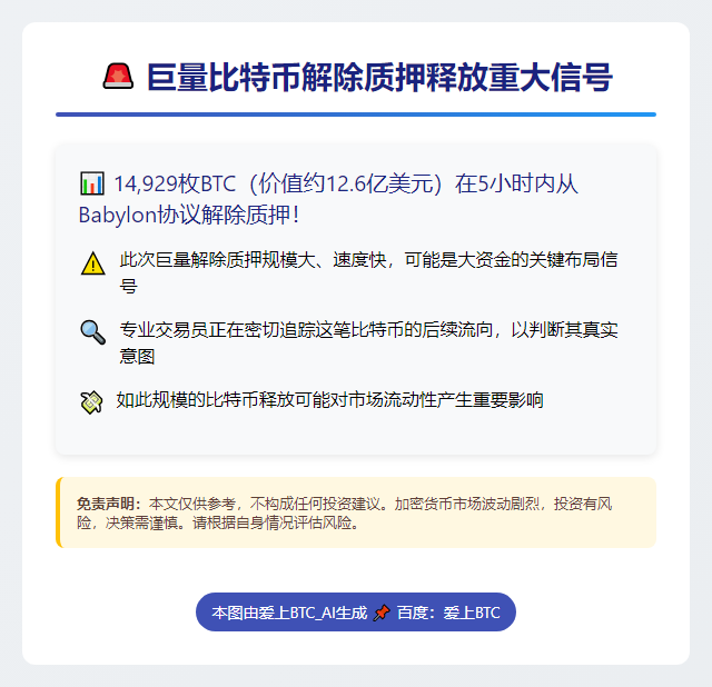 5小时前1.5万枚BTC解除质押