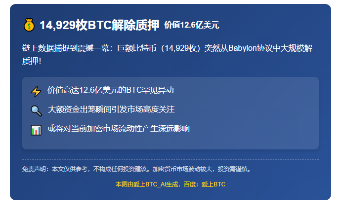 14,929枚BTC解除质押 价值12.6亿美元