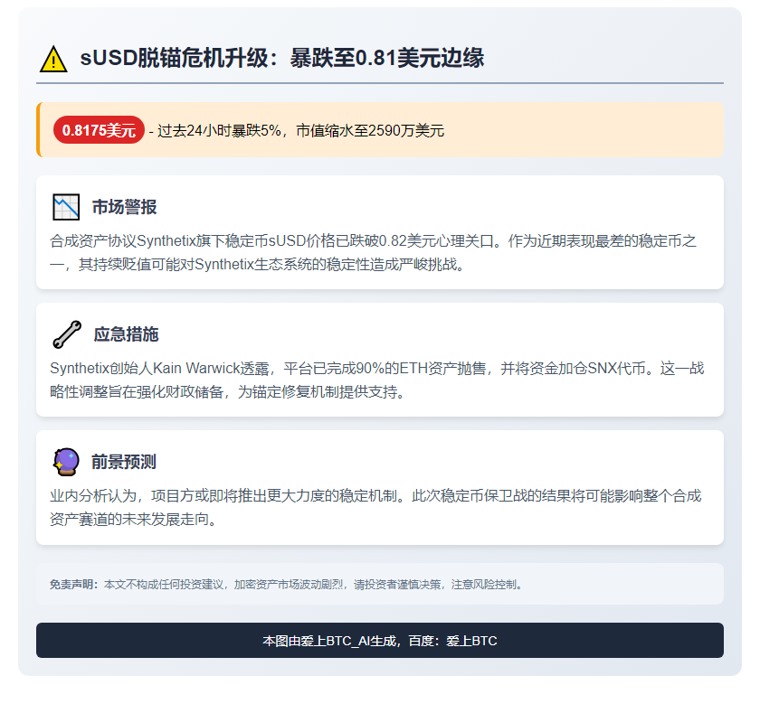 sUSD脱锚加剧，跌至0.8175美元
