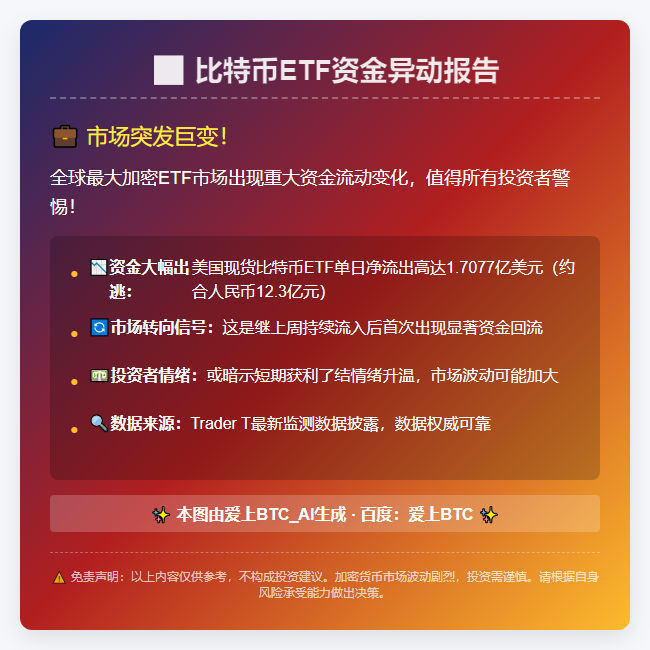 美比特币ETF单日净流出1.7亿
