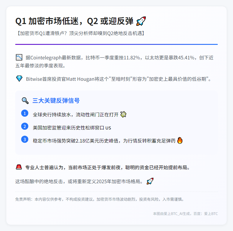 Q1 加密市场低迷，Q2 或迎反弹