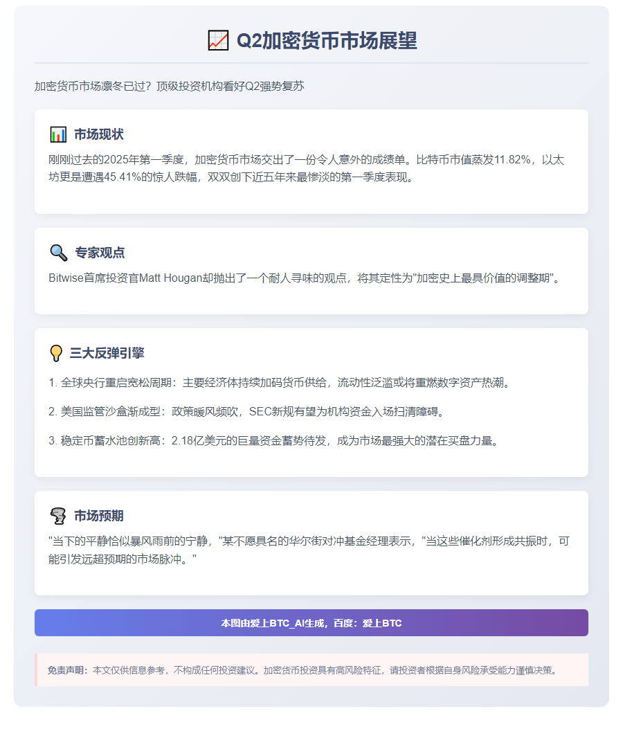 Q2加密货币看涨