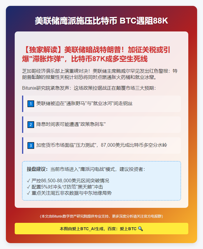 美联储鹰派施压比特币 BTC遇阻88K