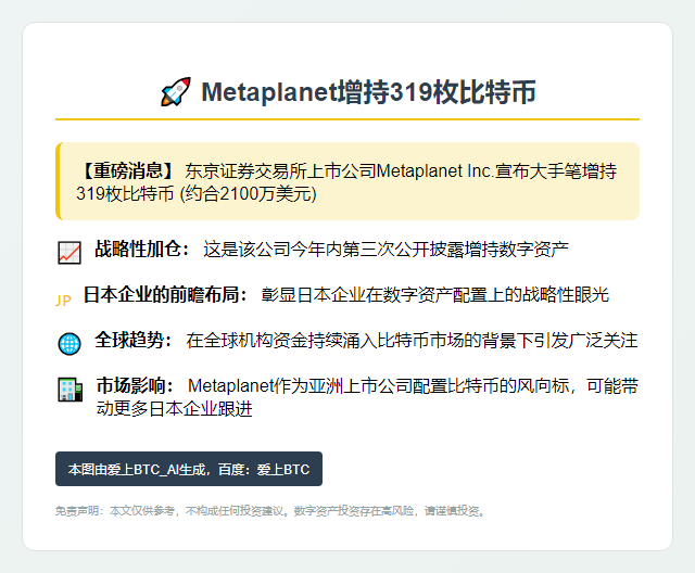 Metaplanet增持319枚比特币