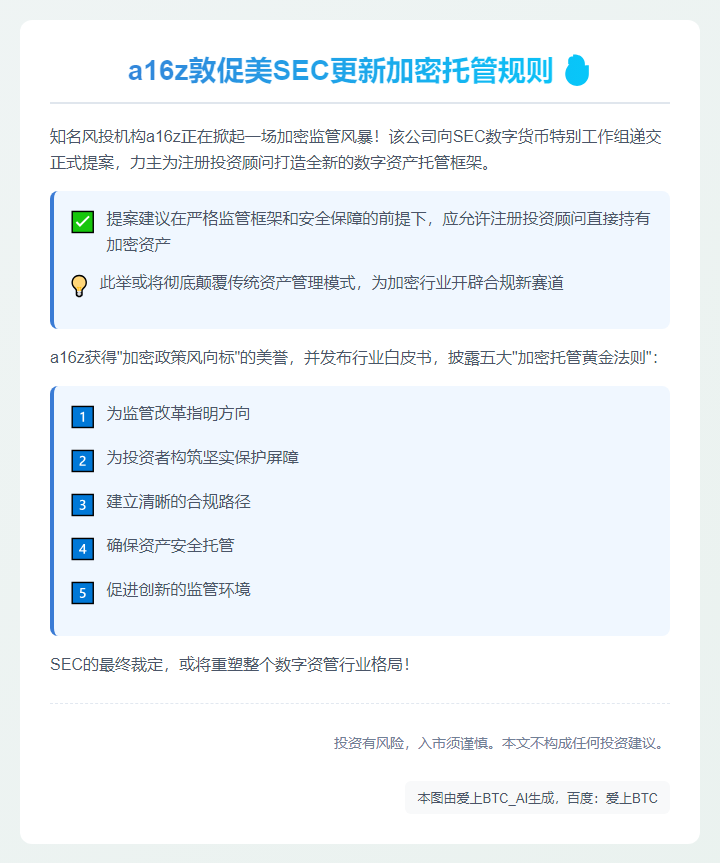 a16z敦促美SEC更新加密托管规则