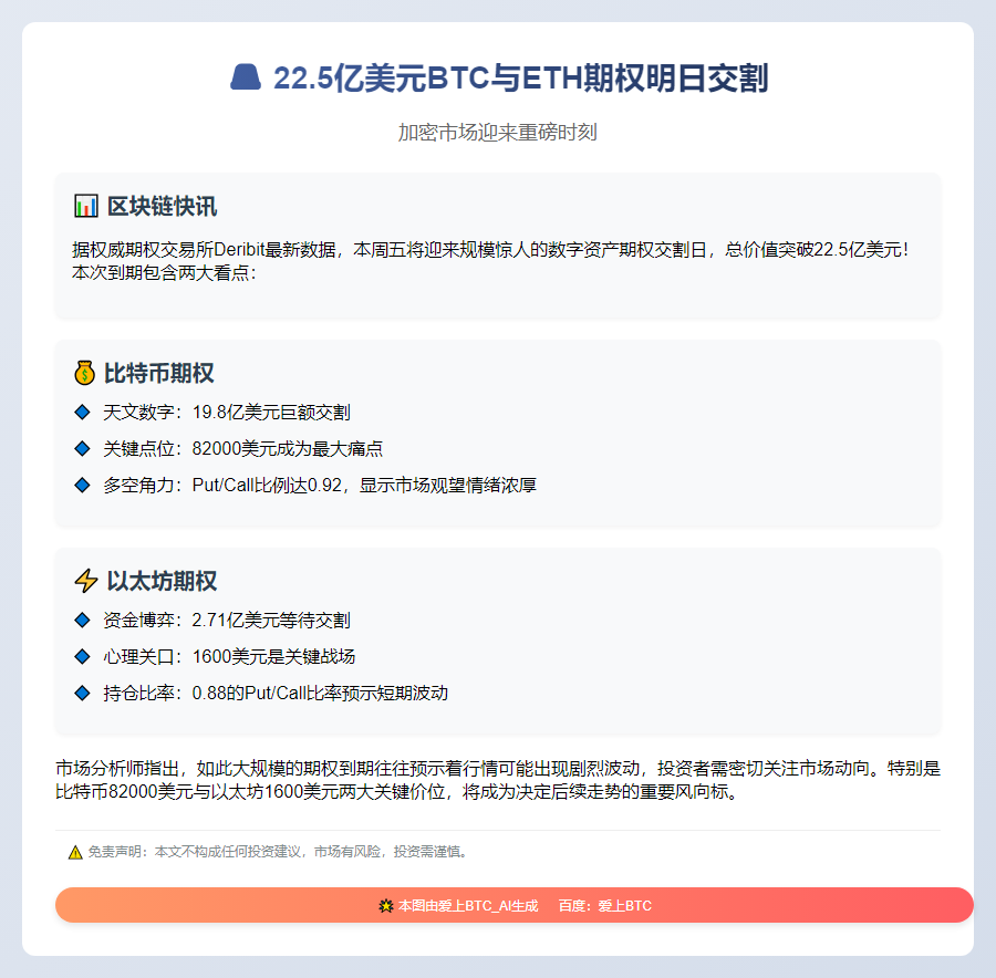 22.5亿美元BTC与ETH期权明日交割