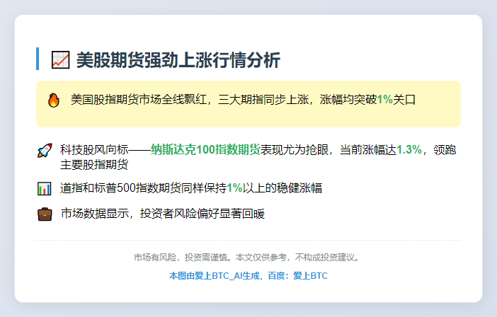 美股期货急涨，三大期指涨超1%