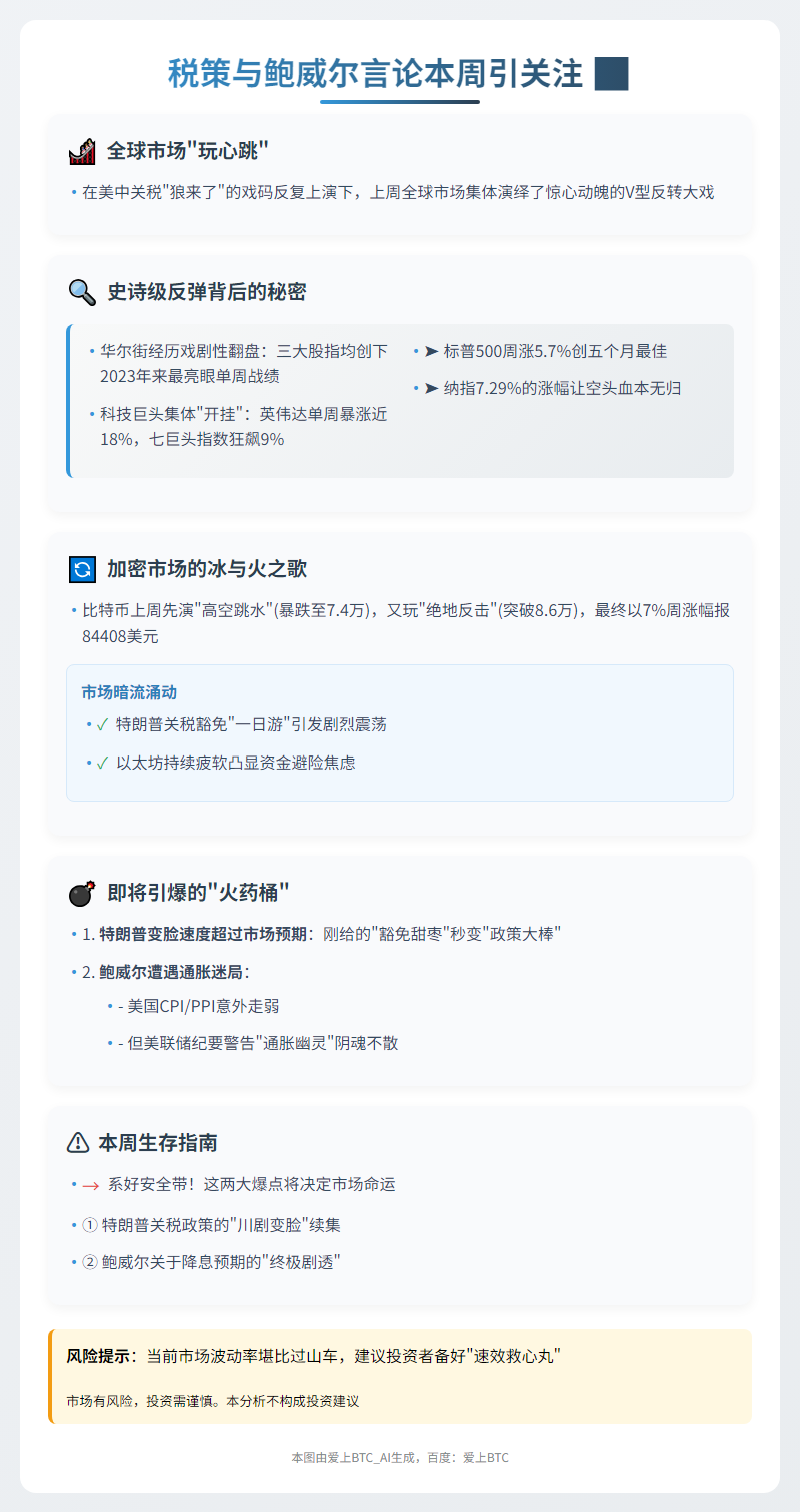 "税策与鲍威尔言论本周引关注"